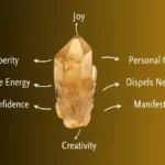 Citrine Crystal Meaning